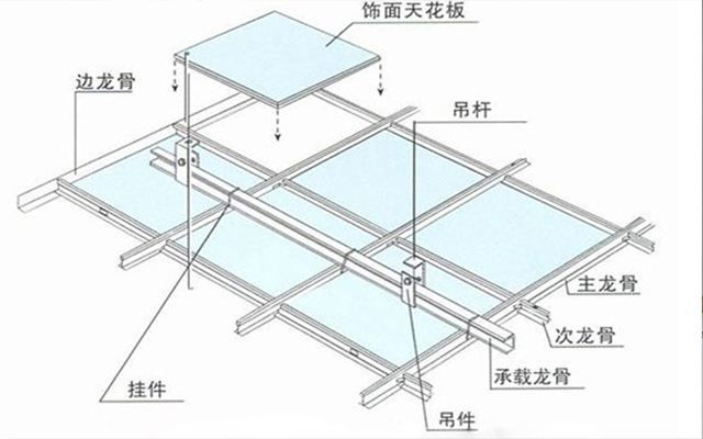 礦棉板吊頂施工示意圖