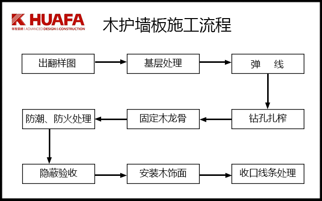 木護(hù)墻板施工流程