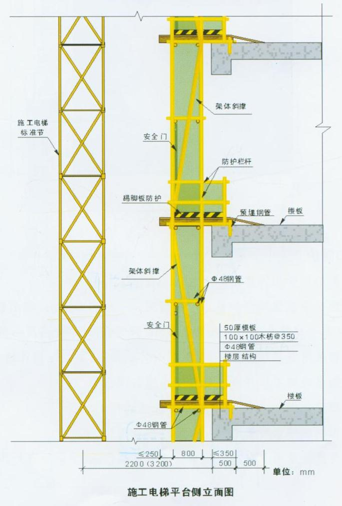 重慶廠房施工，重慶施工安全，重慶施工安全文明，重慶安全文明施工