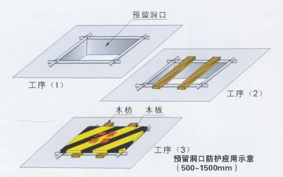 安全保護(hù)，保護(hù)管理