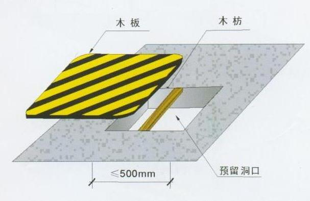 重慶廠房裝修，重慶安全文明施工，重慶施工