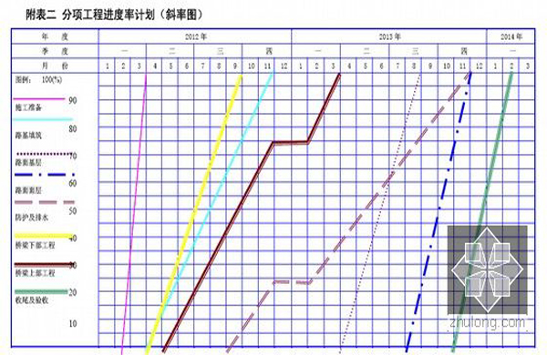 工程計劃安排、生產交期確認