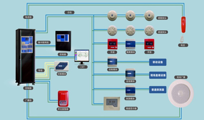 消防改造之火災自動報警系統施工方案